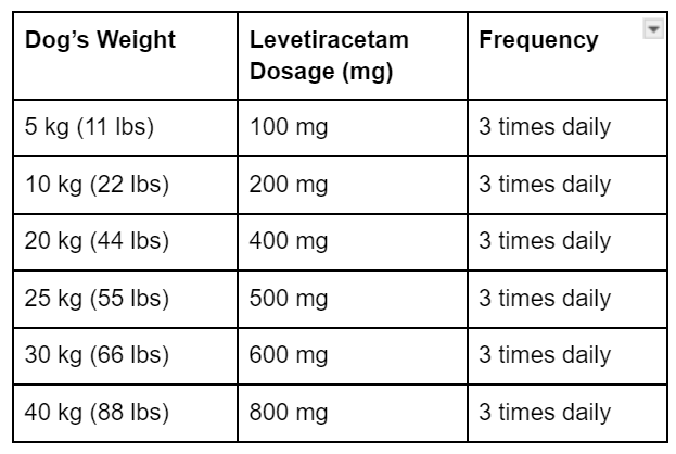 Levetiracetam for Dogs Dosage by Weight Chart